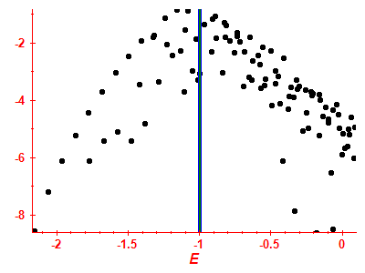 Strength function log